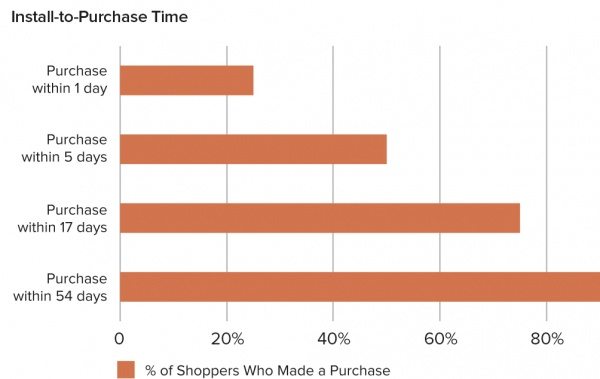 install-to-purchase-graph_1