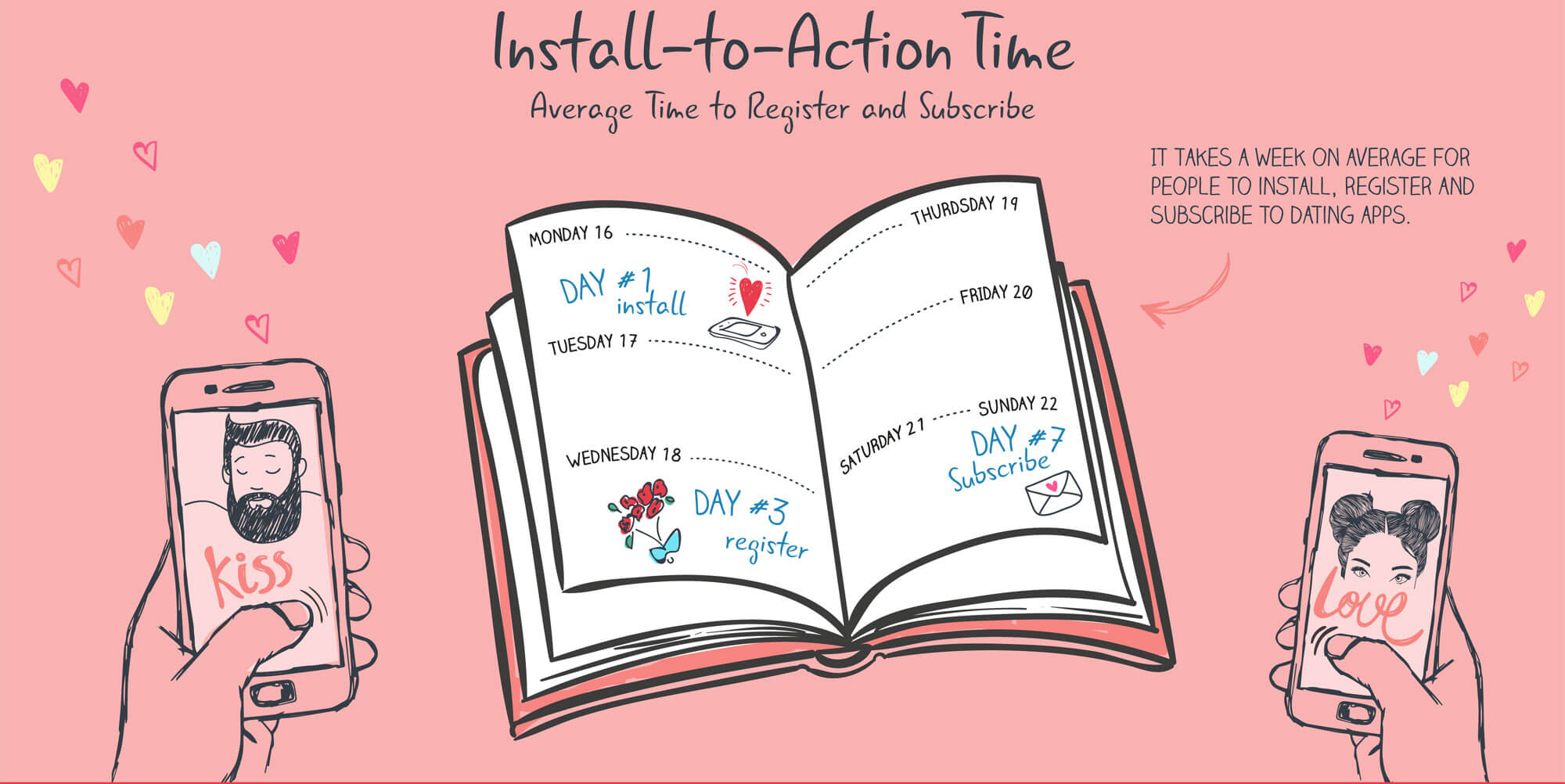 mobilelove-install-action