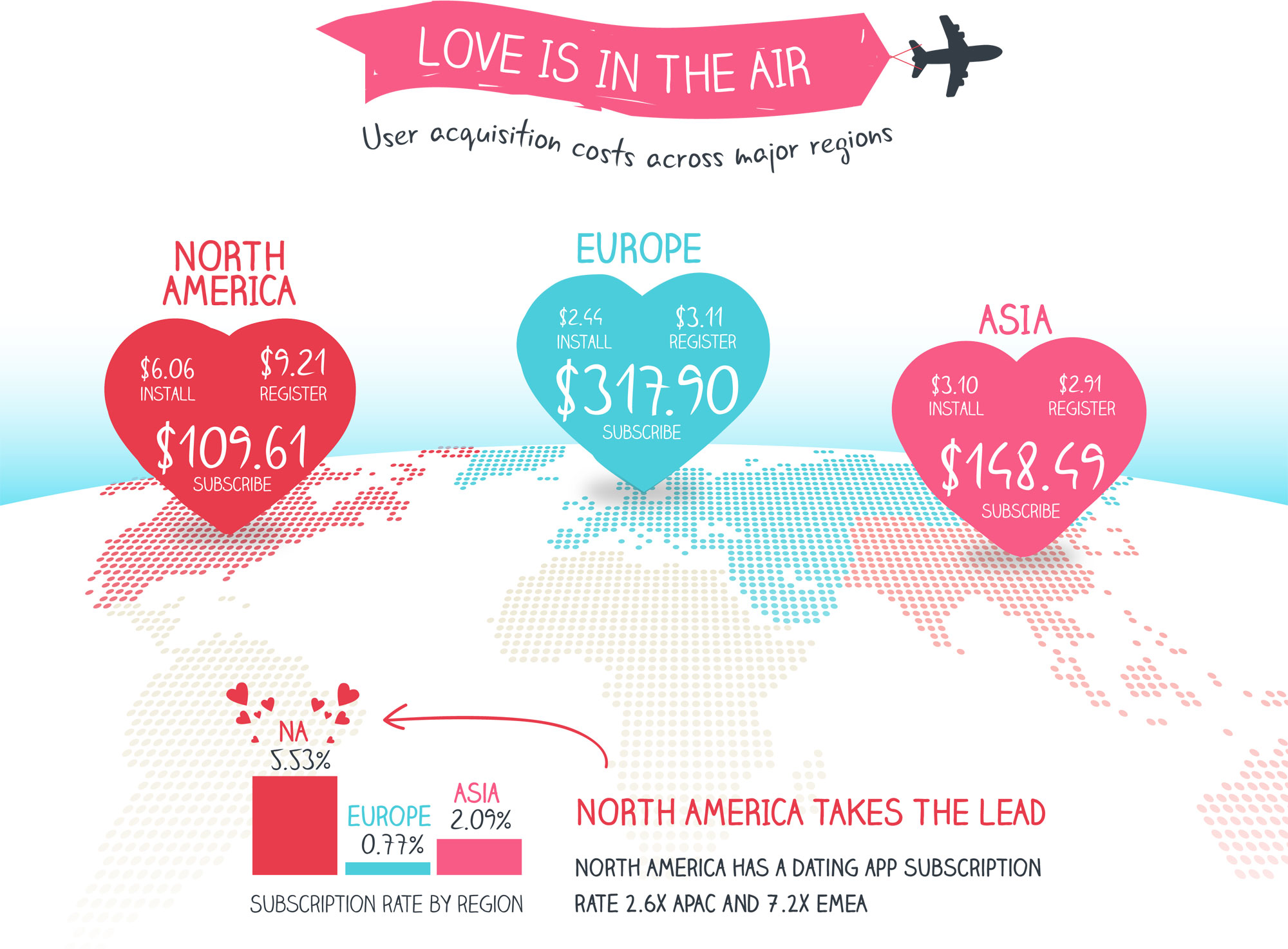 mobilelove-loveisintheair