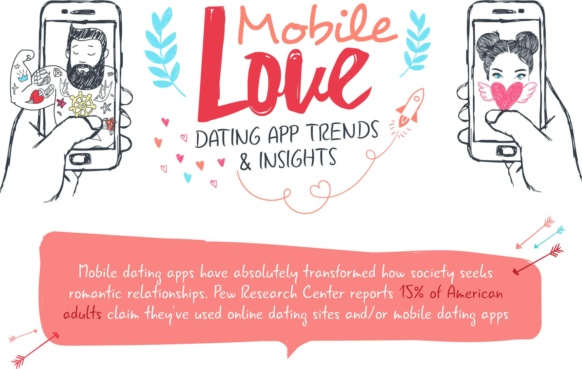 mobilelove-trends