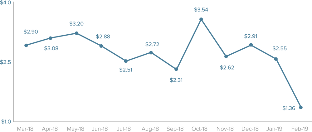 gaming-apps-monthly-costs-per-install