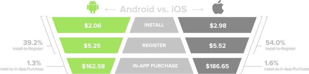 gaming-apps-platform