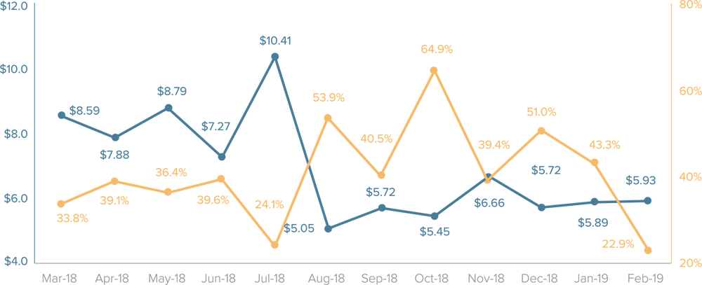 gaming-apps-registration