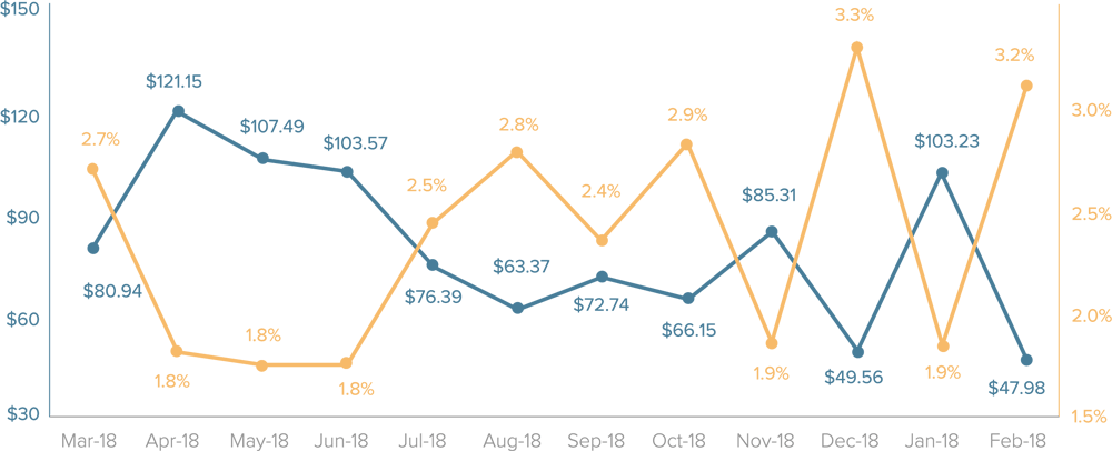 conversion-rates