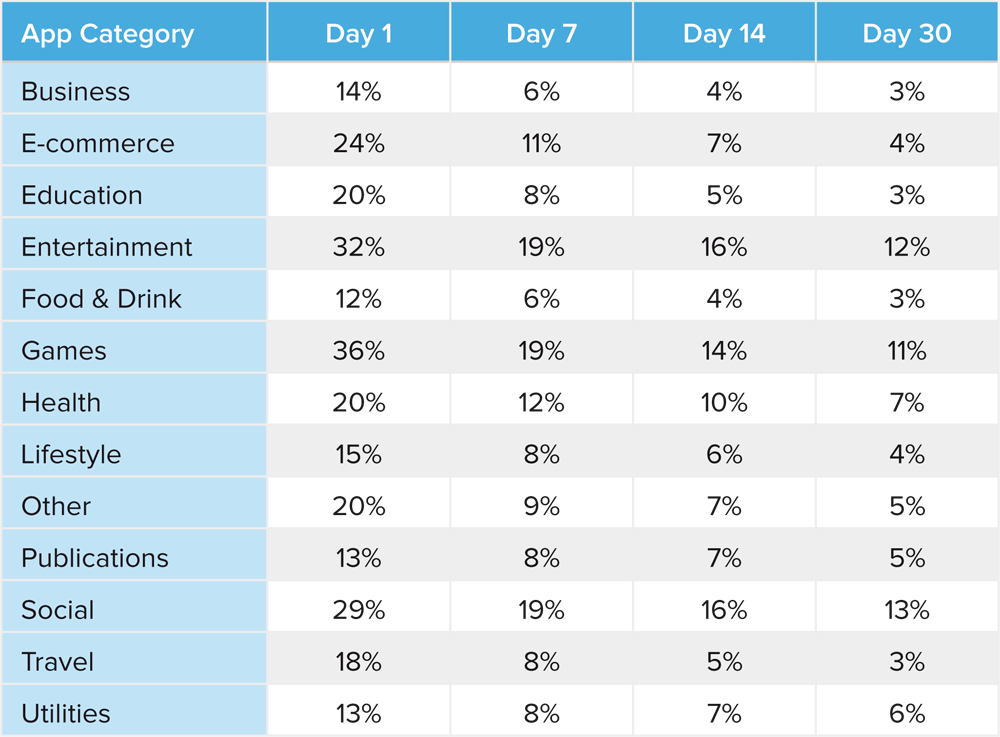 report-sea-engagement-retention-rate-category
