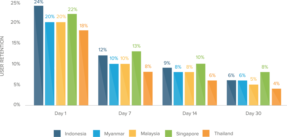 report-sea-engagement-retention-rate-country