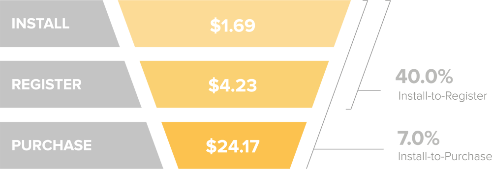 shopping-apps-benchmarks
