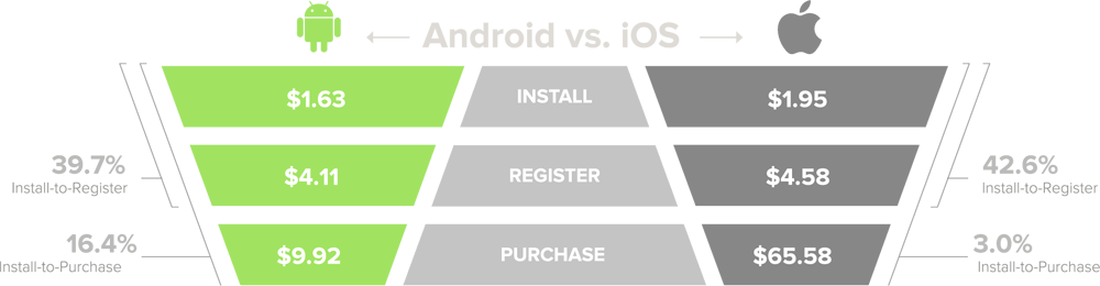 report-sea-engagement-shopping-apps-platform