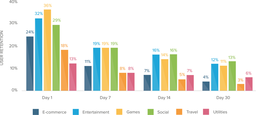 report-sea-engagement-user-retention