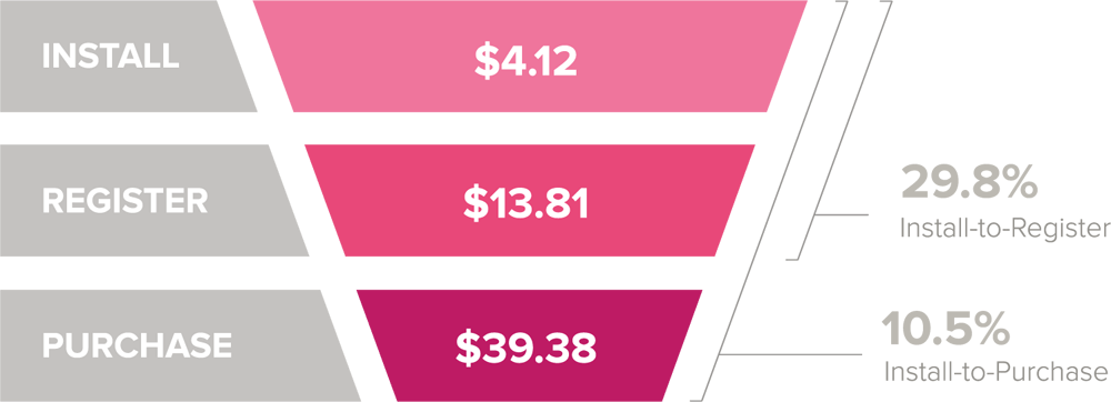 report-shopping-conversion-rates