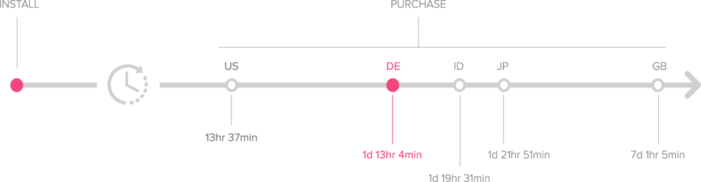 report-shopping-germany-time-install-purchase