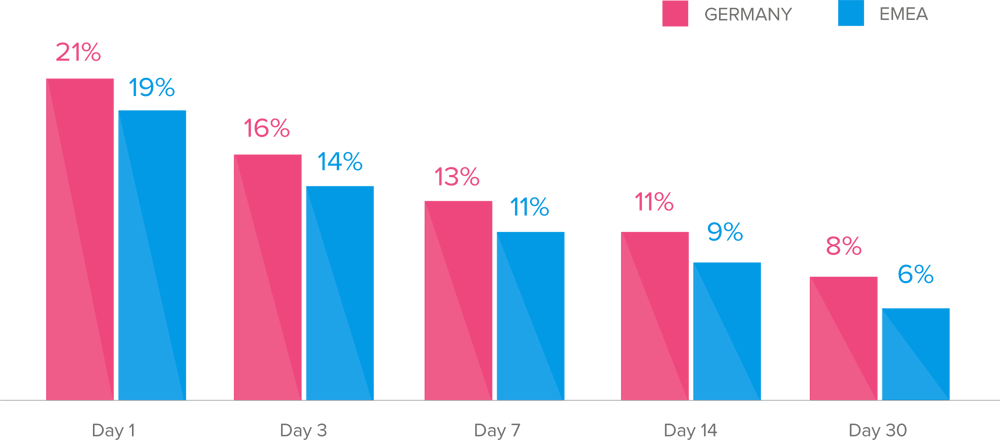 report-shopping-germany-user-retention