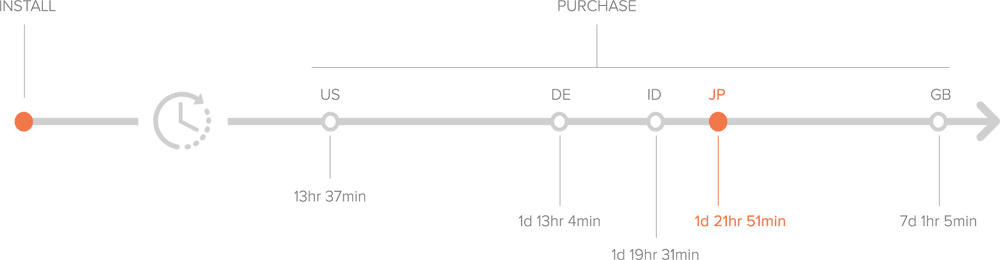 report-shopping-japan-time-install-purchase
