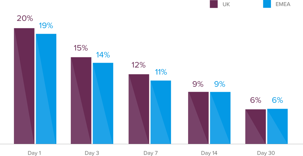 report-shopping-uk-user-retention