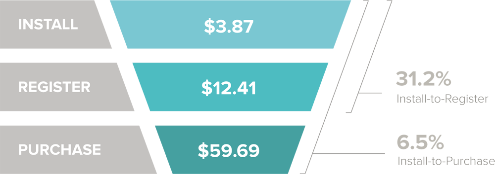 report-shopping-us-conversion-rates
