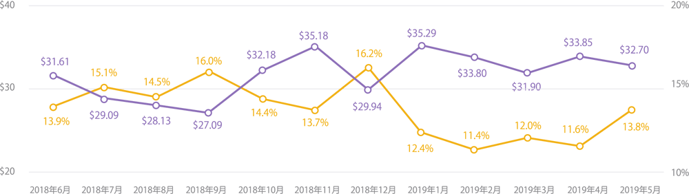 by-month-in-app-purchase