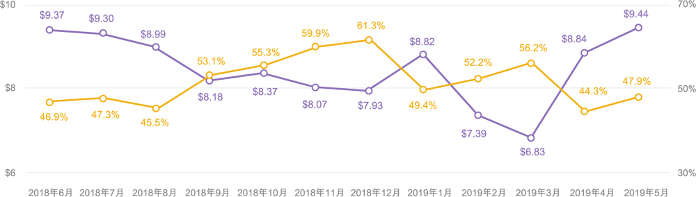 by-month-registration