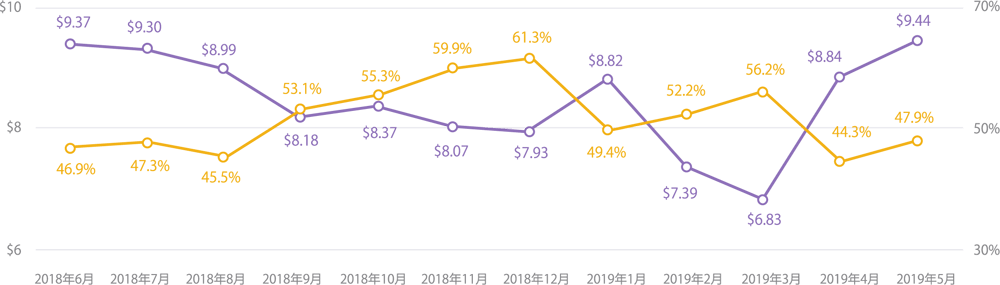 by-month-registration