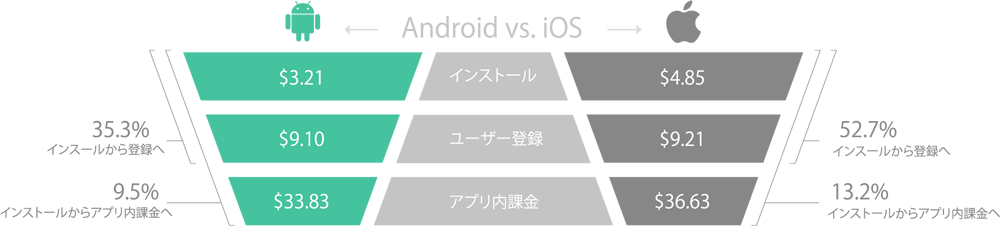 costs-conversion-rates-platform