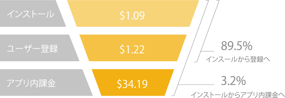 costs-conversion-rates-russia-casual