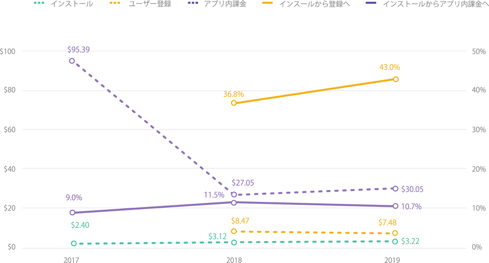 costs-conversion-rates-yoy-casual