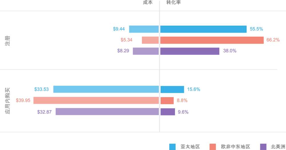 register-purchase-casual