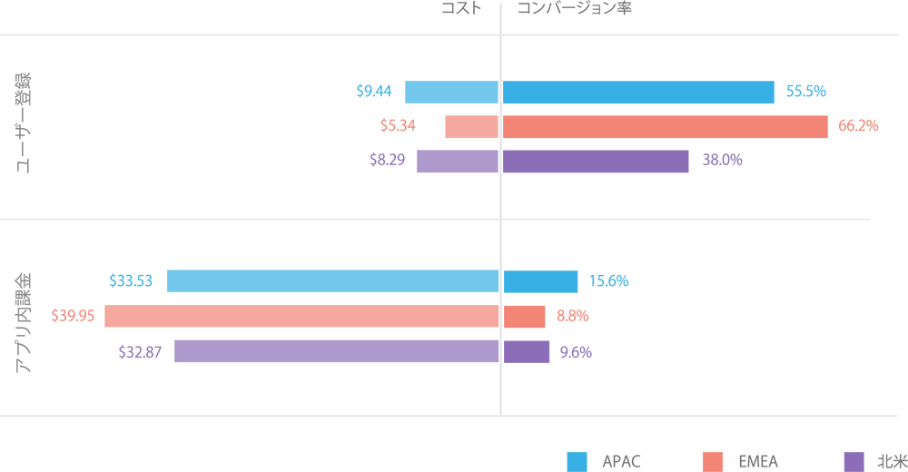 register-purchase-casual