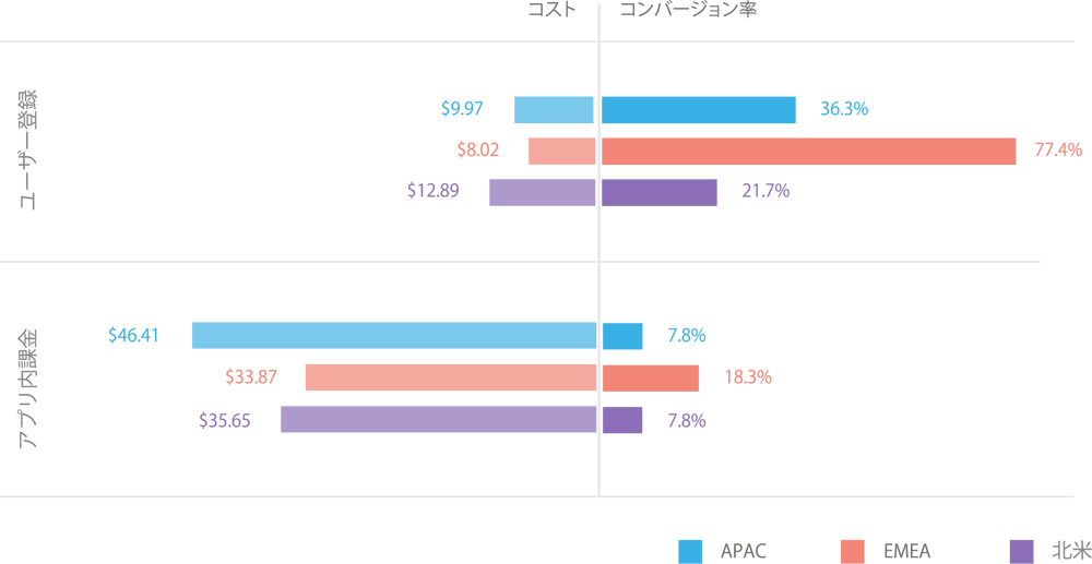 register-purchase-midcore-strategy