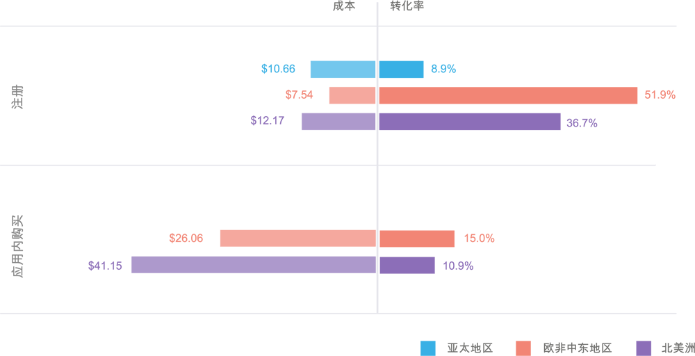 register-purchase-social-casino