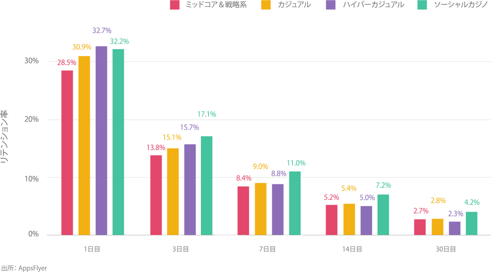 user-retention-by-subcategory