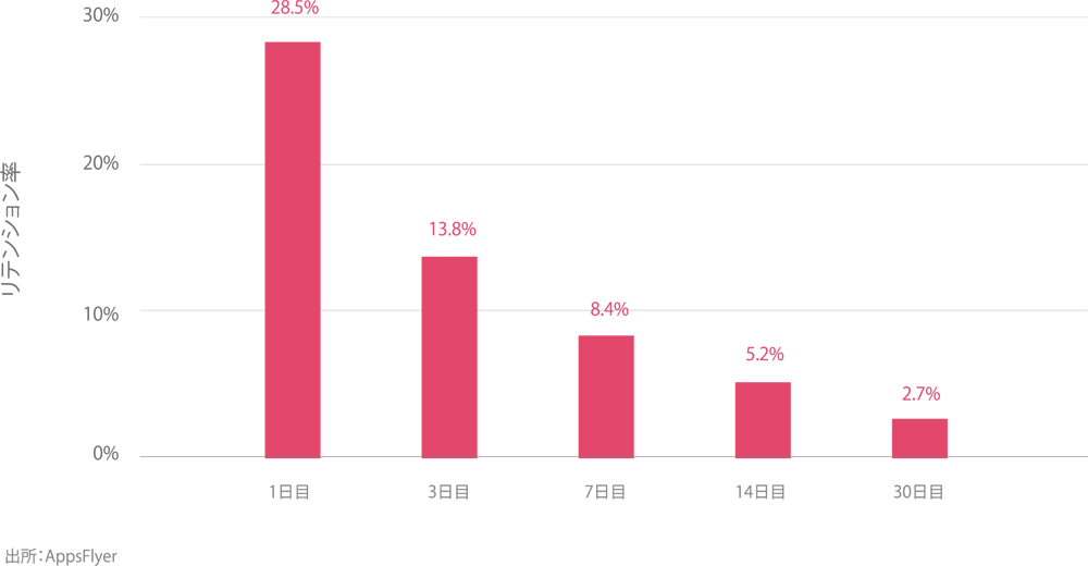 user-retention-midcore-strategy
