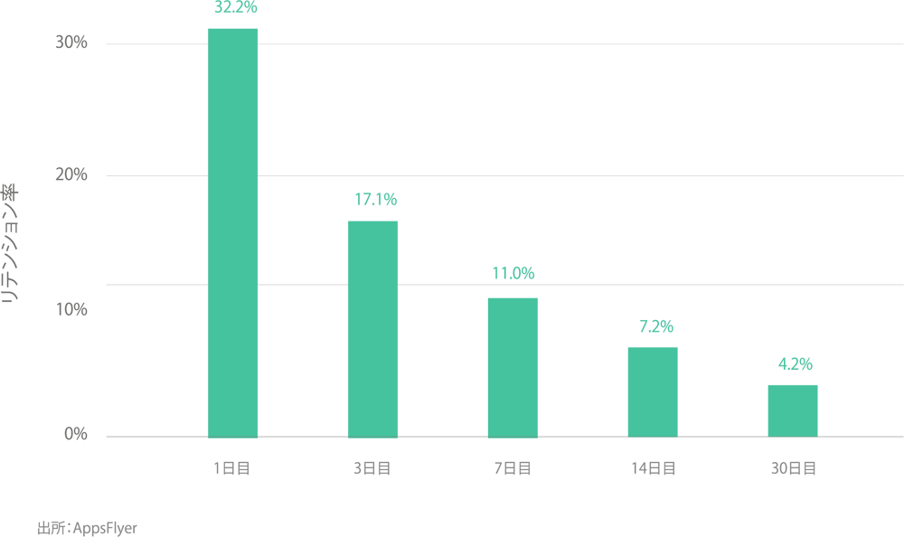 user-retention-social-casino