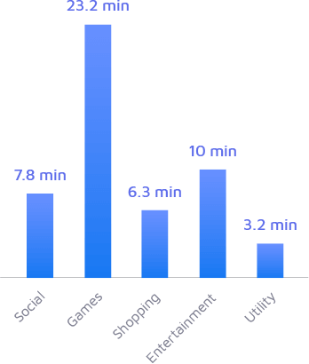 average-session-length