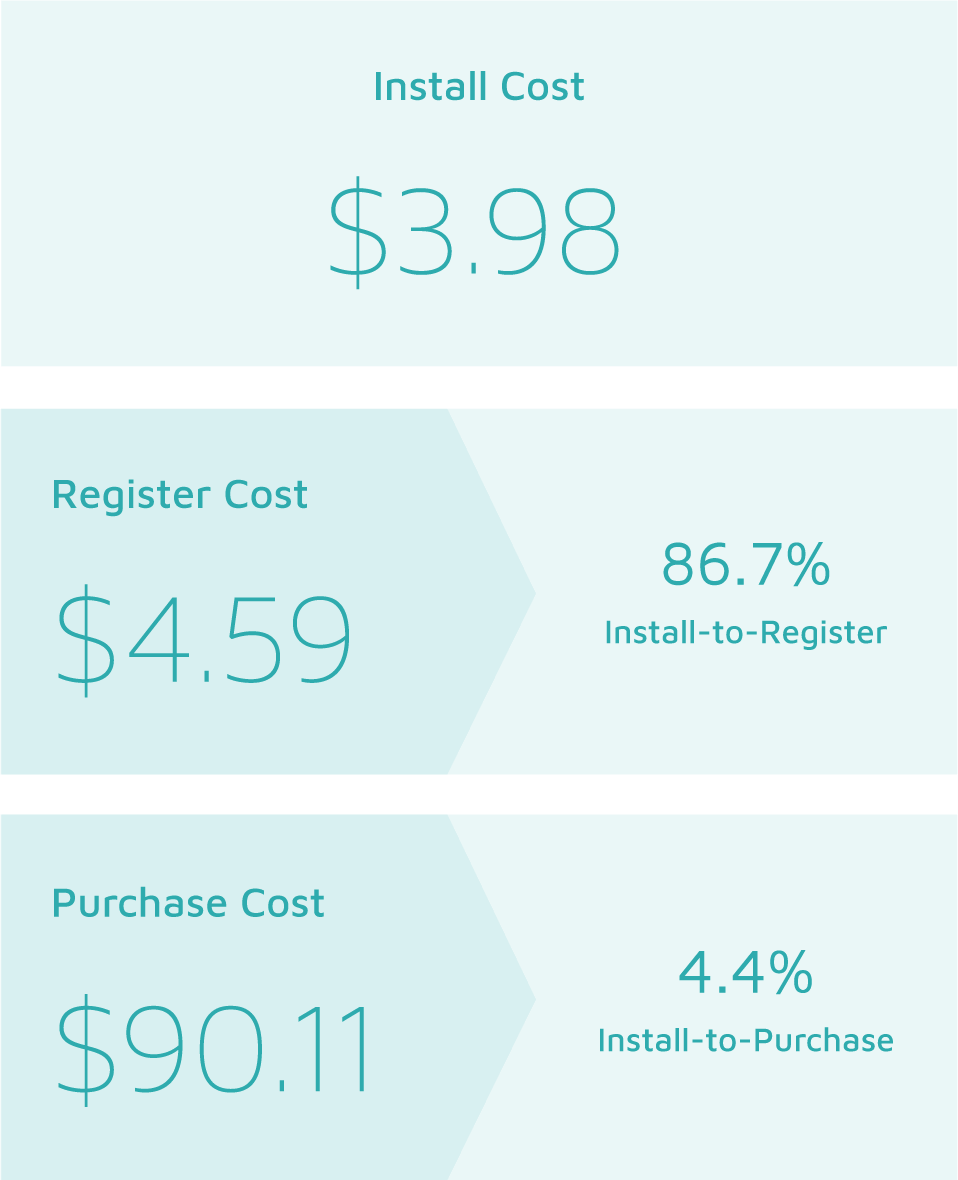 entertainment-apps-rates