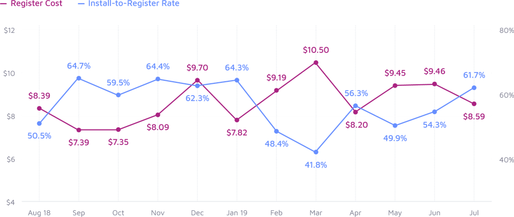register-by-month