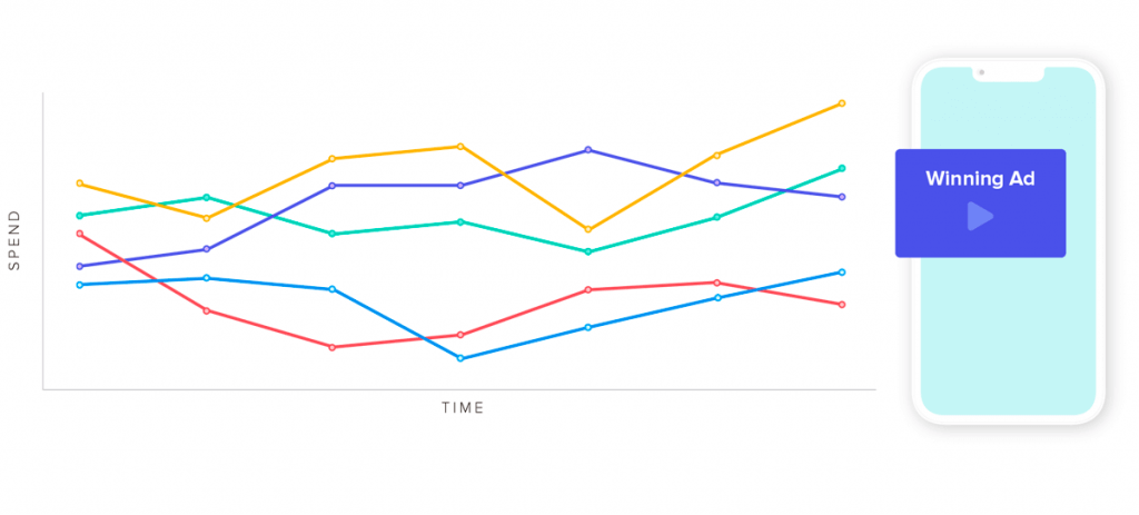 Multi-creative optimization visual representation