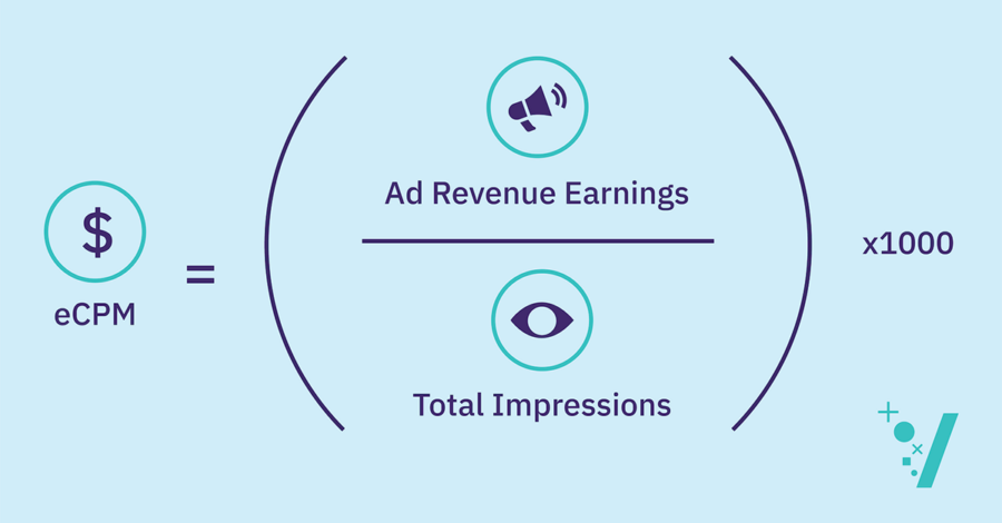 What Is eCPM? How To Calculate Effective Cost Per Mille