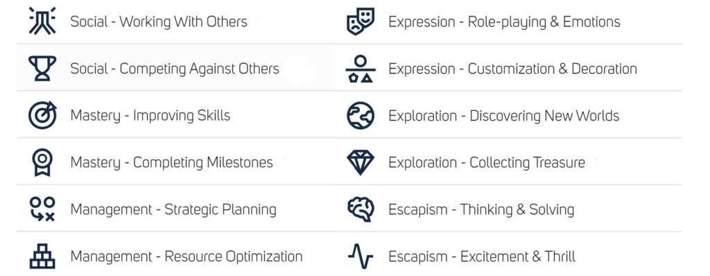 GameRefinery's player motivations Liftoff