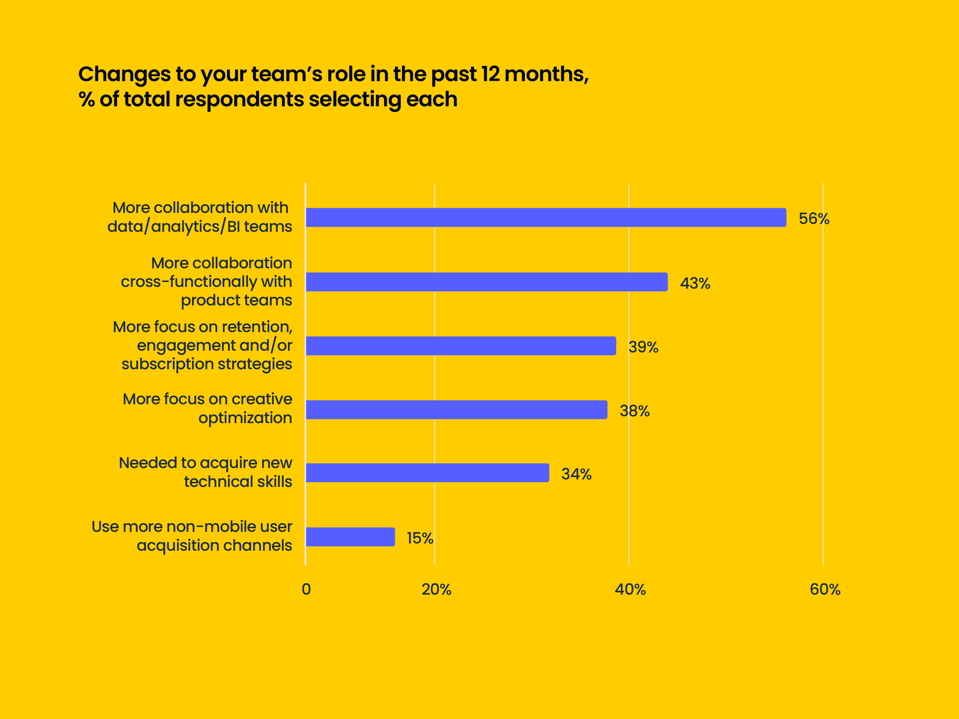 New skills and functions