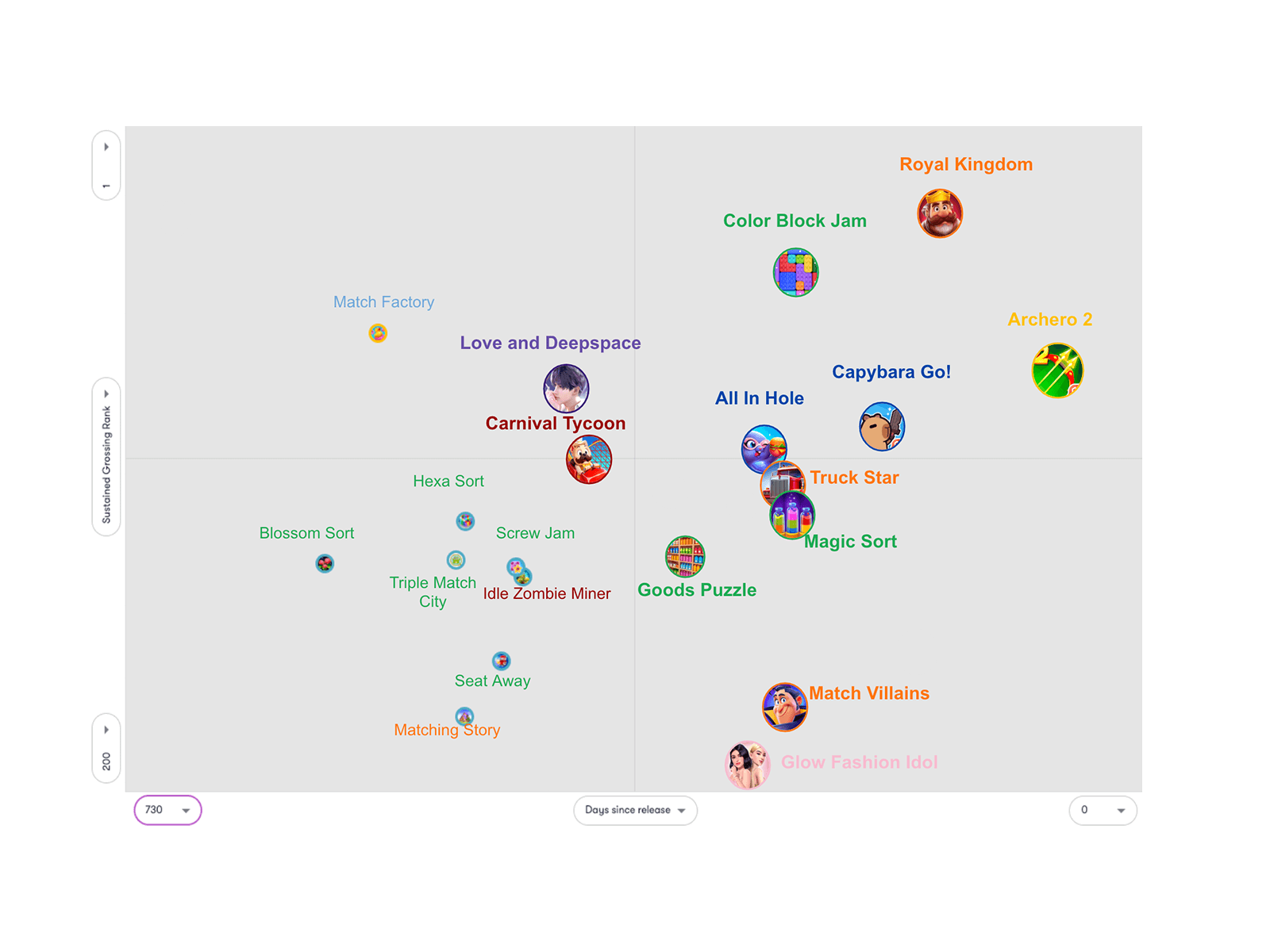 Casual game market snapshot