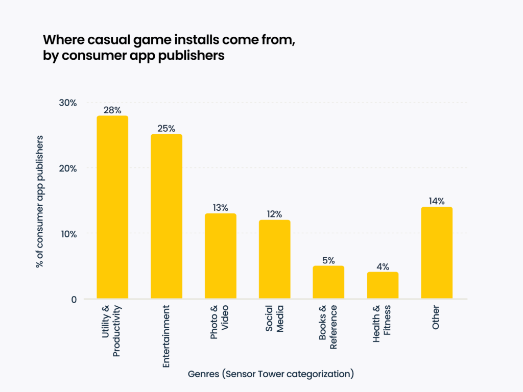 Casual game source apps by app categories