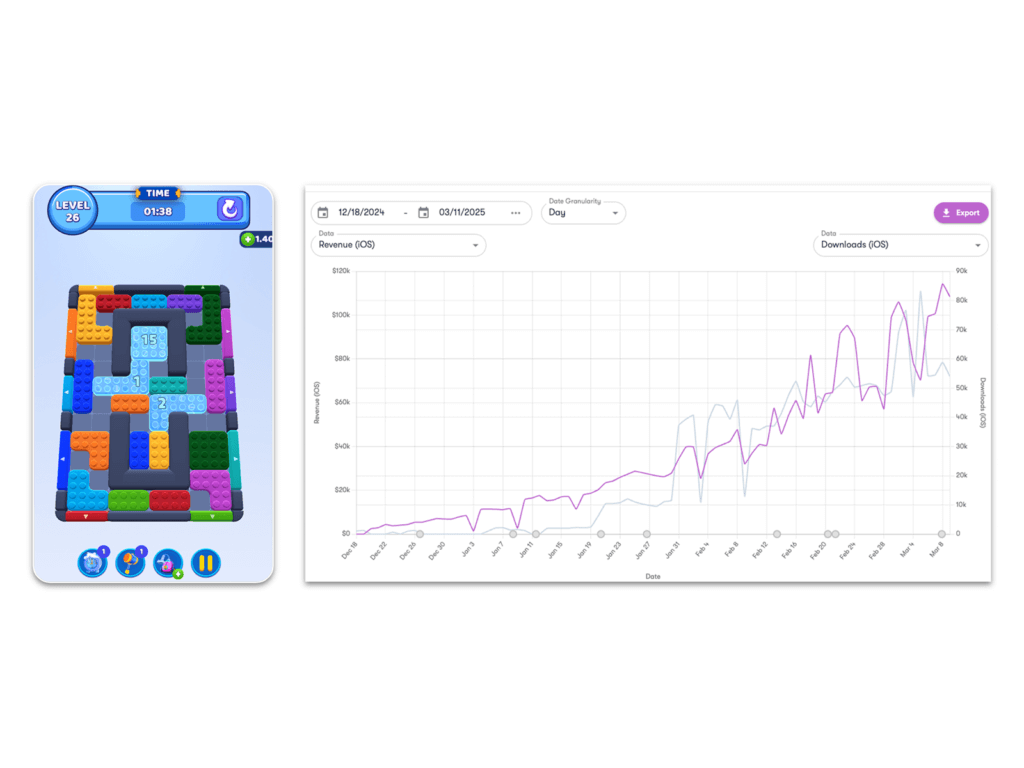 Hypercasual and puzzle trends