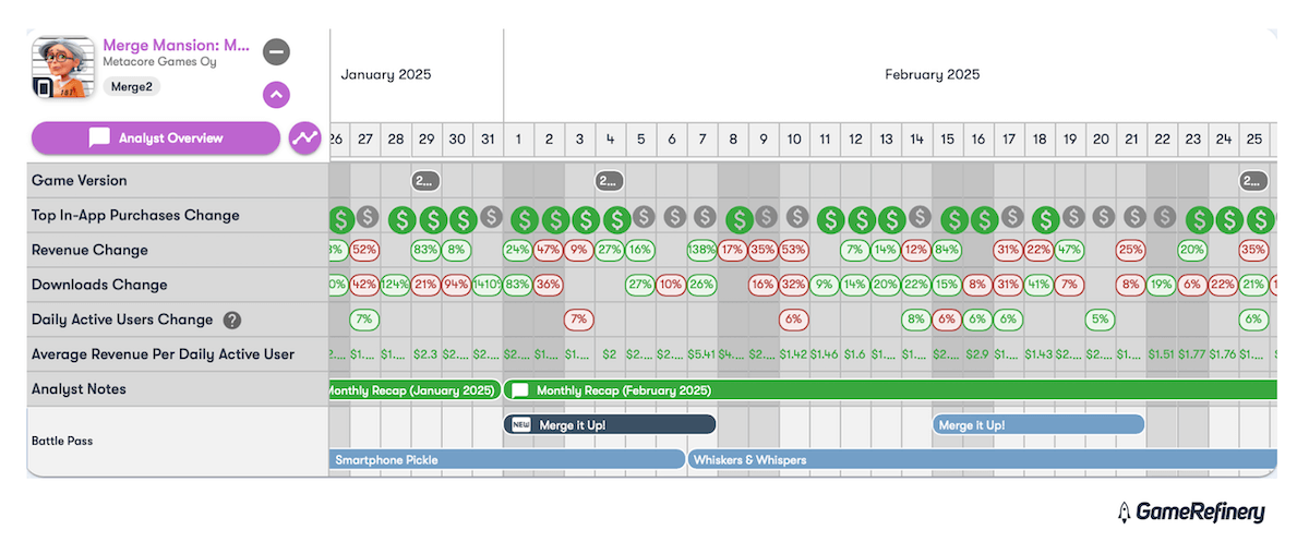 Merge Mansion Events