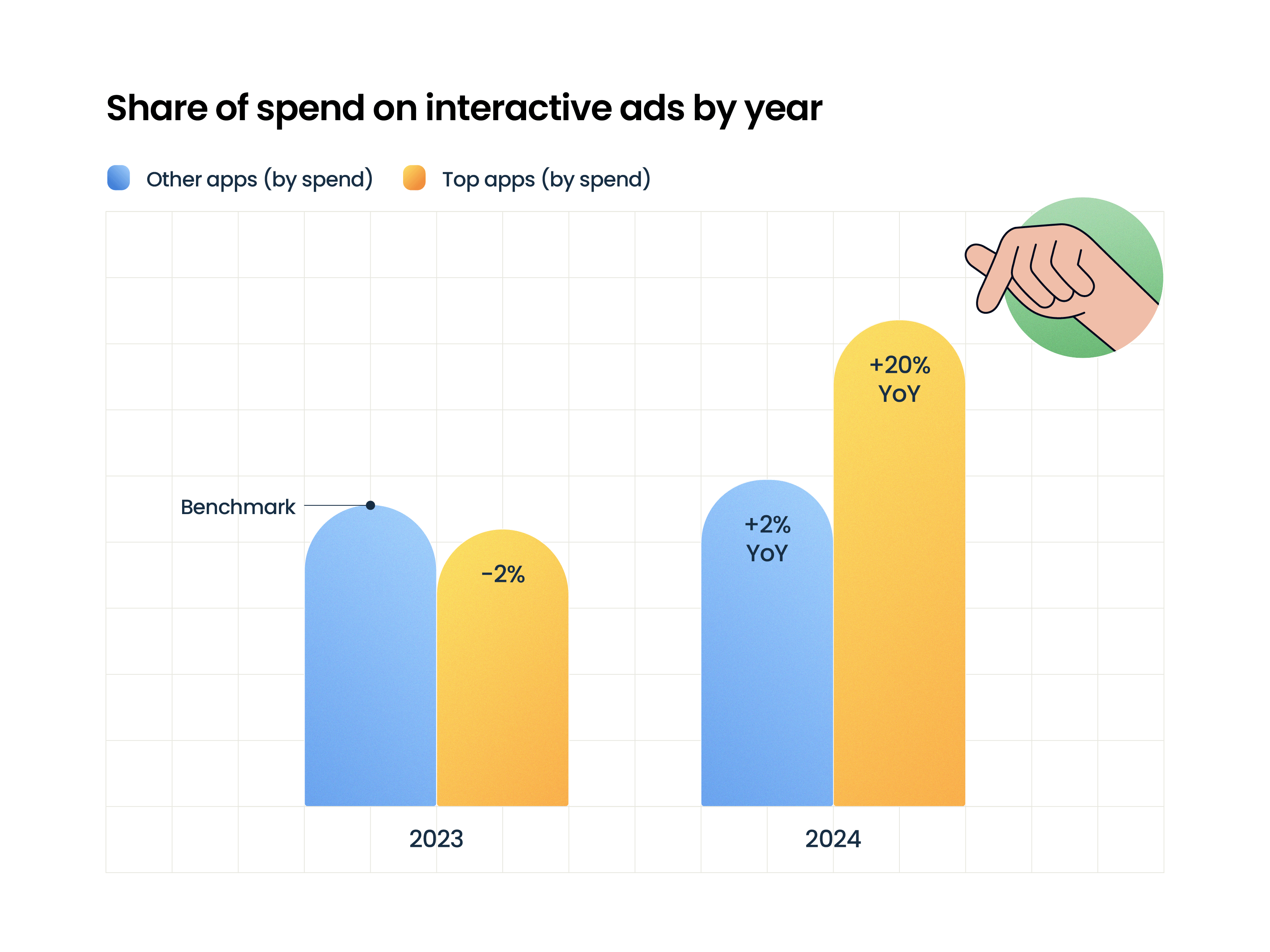 Share of spend interactive