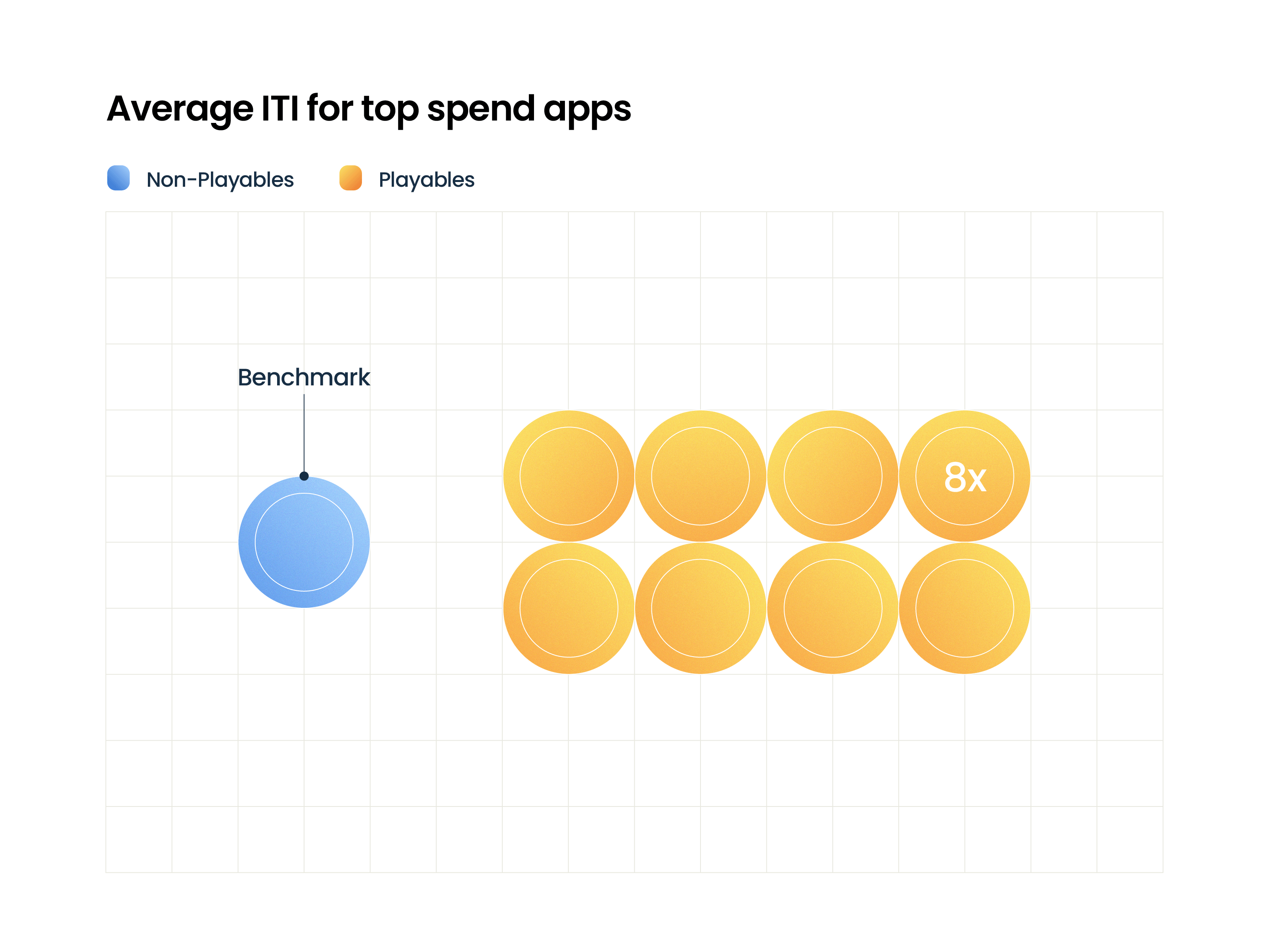 ITI playables for top games
