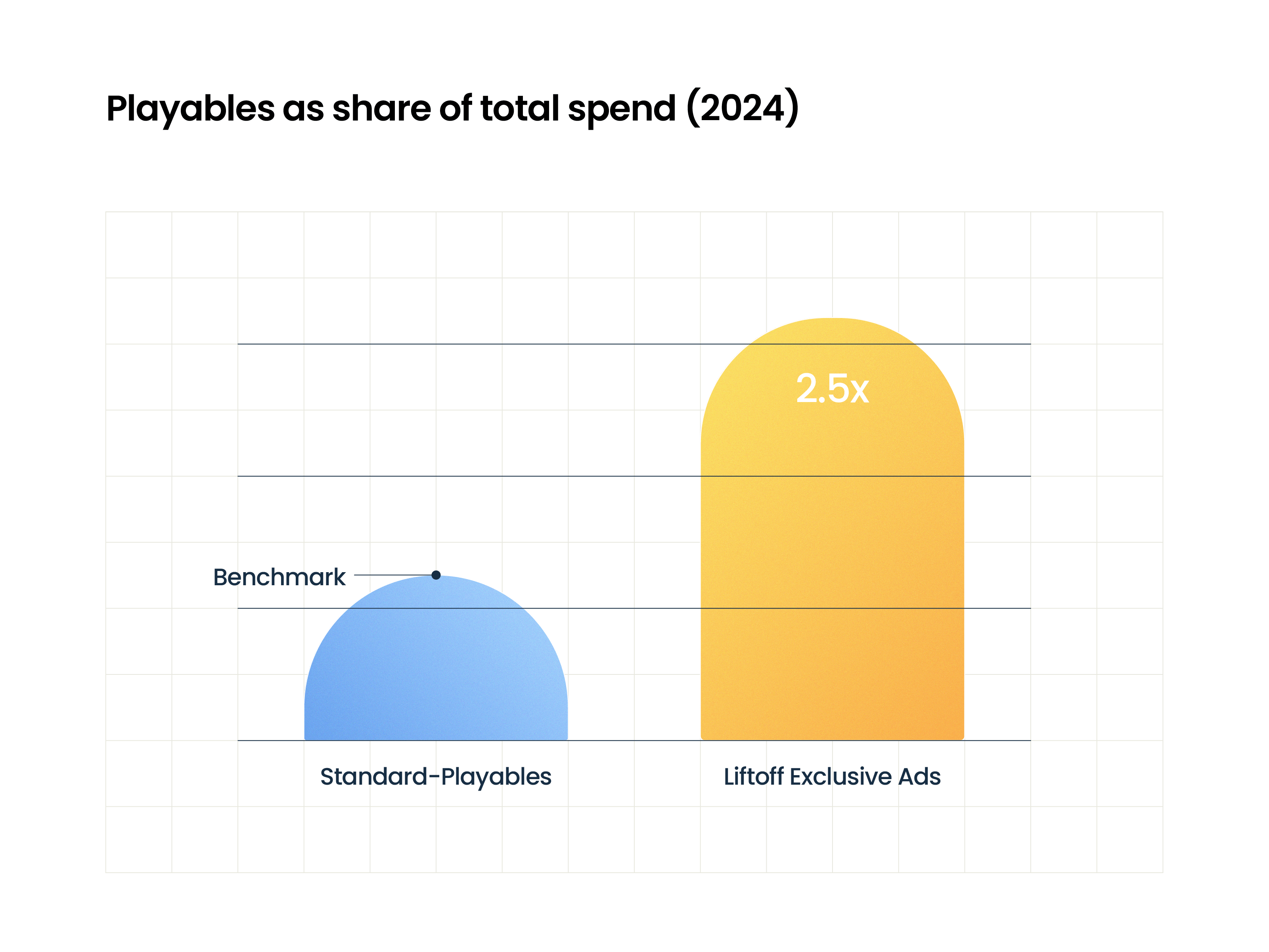 Liftoff Exclusive Ads