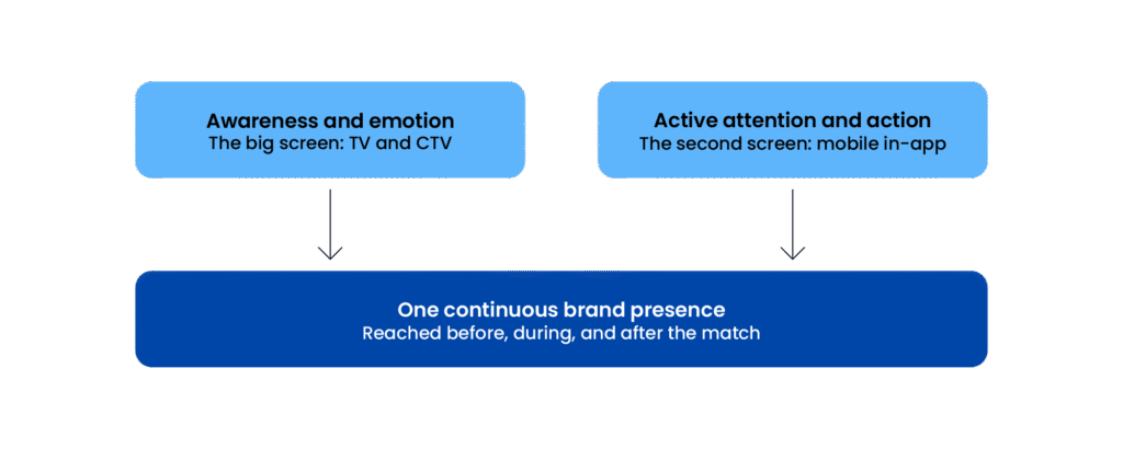 framework mobile advertising for brands and agencies